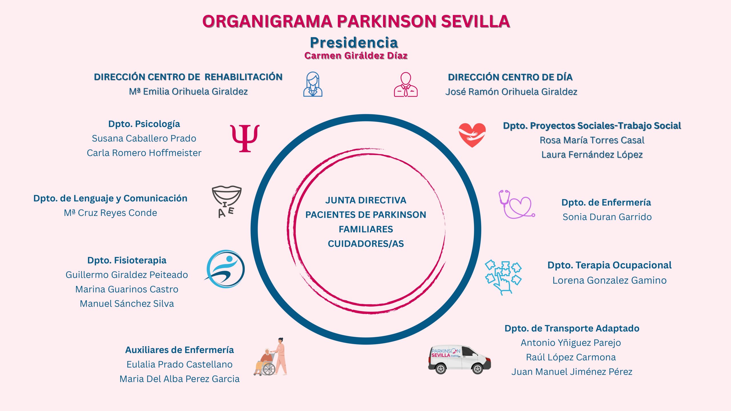 ORGANIGRAMA-NUESTRO-EQUIPO